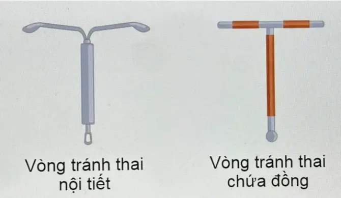 Đặt vòng tránh thai bị rong kinh có nguy hiểm không ? Thuốc Phá Thai Tại Autralia .